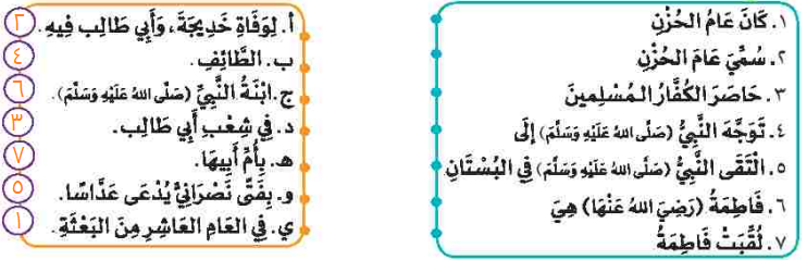 صل بين الموقف وما يناسبه